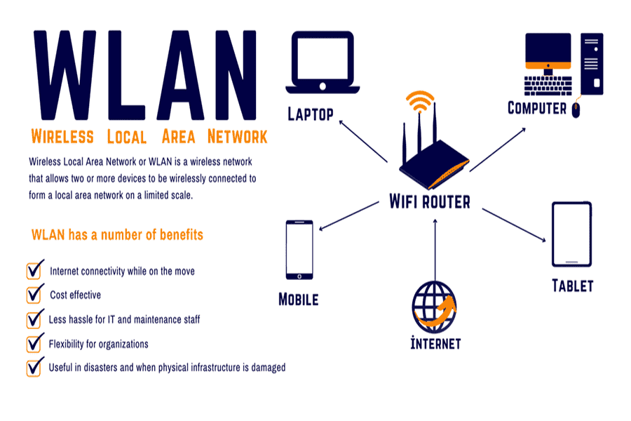 Service Provider of Local Network & Wifi Support in New Delhi, Delhi, India.